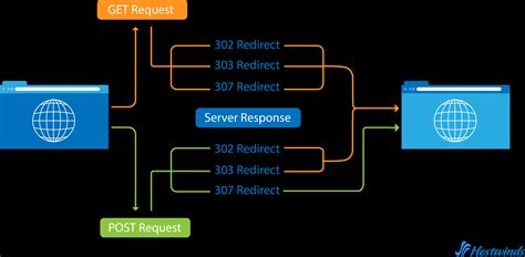 mostbet com android|307 Temporary Redirect.